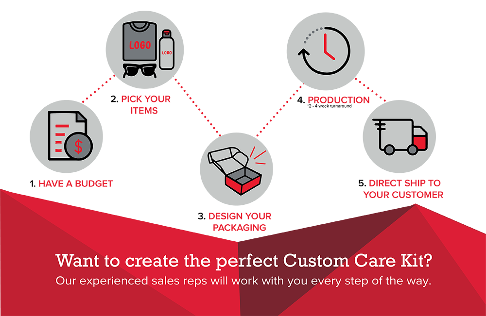 How to get started on your custom care kit 